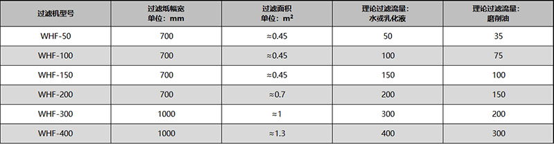 参数